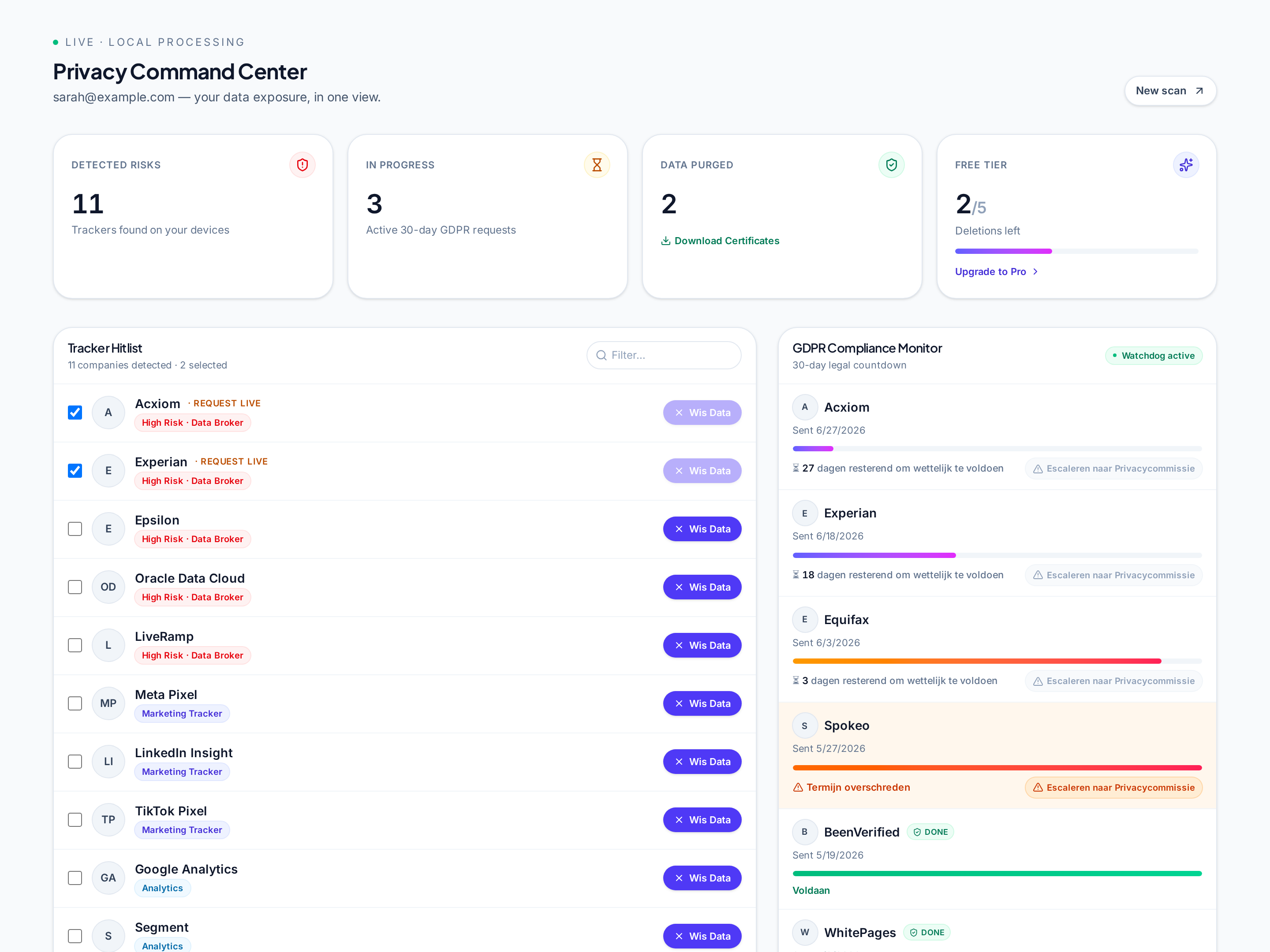 Your dashboard — risk hitlist at a glance
